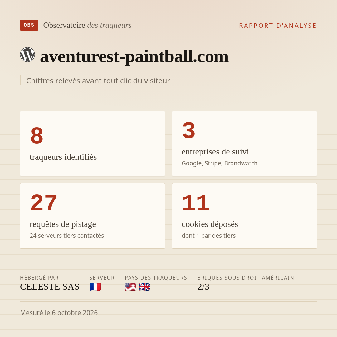 aventurest-paintball.com : 8 traqueurs identifiés, 3 entreprises de suivi, 27 requêtes de pistage. Chiffres relevés avant tout clic du visiteur.