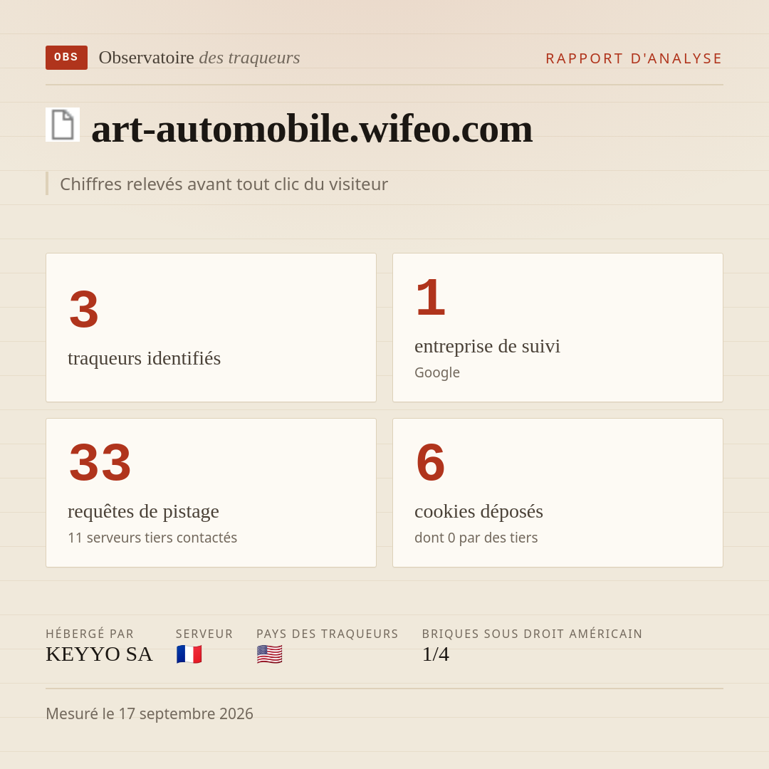 art-automobile.wifeo.com : 3 traqueurs identifiés, 1 entreprise de suivi, 33 requêtes de pistage. Chiffres relevés avant tout clic du visiteur.
