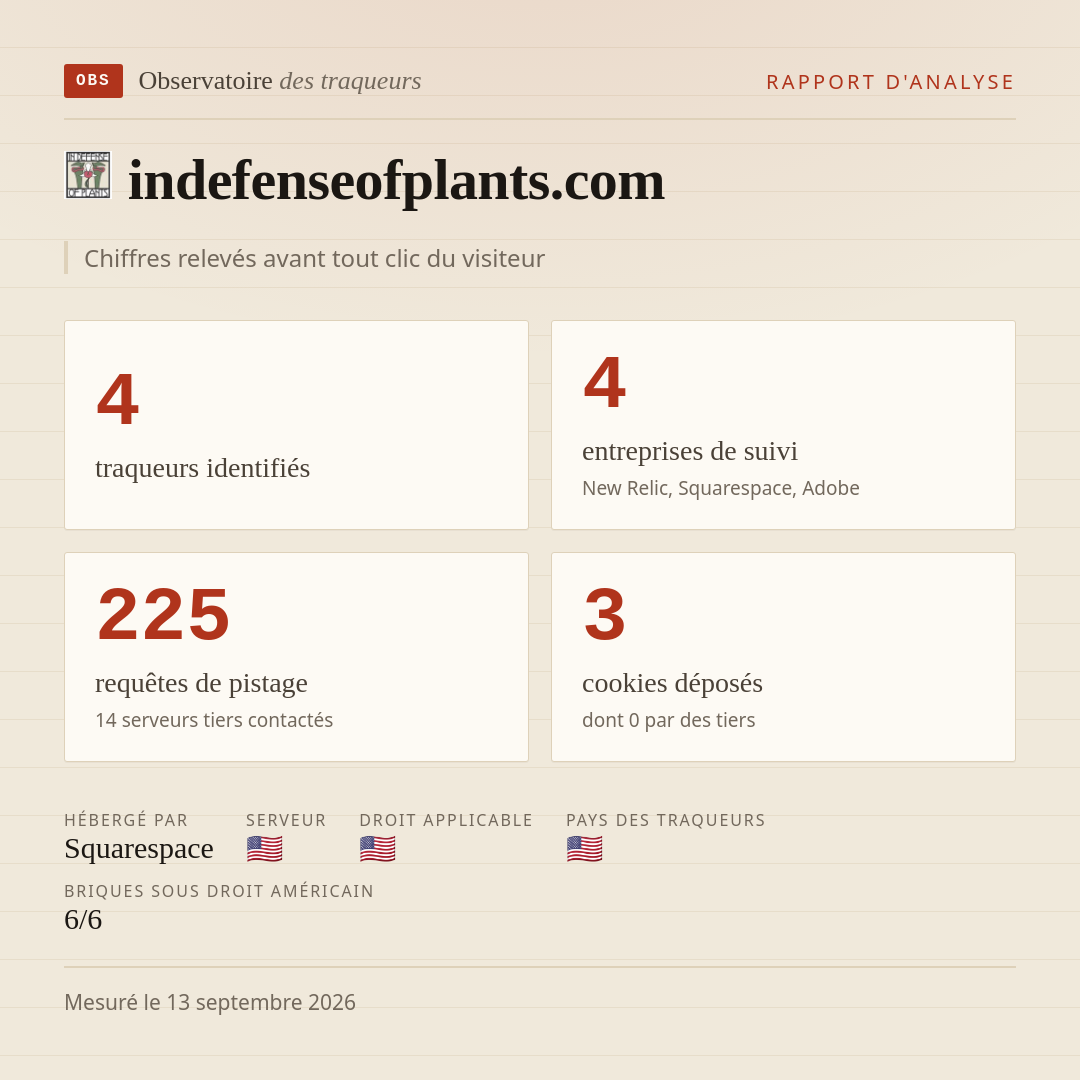 indefenseofplants.com : 4 traqueurs identifiés, 4 entreprises de suivi, 225 requêtes de pistage. Chiffres relevés avant tout clic du visiteur.