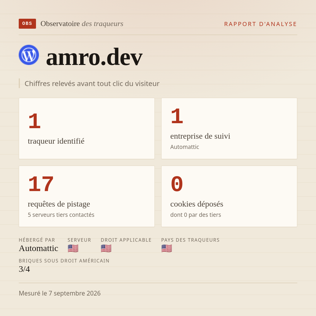 amro.dev : 1 traqueur identifié, 1 entreprise de suivi, 17 requêtes de pistage. Chiffres relevés avant tout clic du visiteur.
