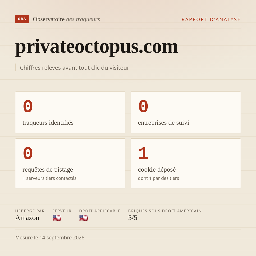 privateoctopus.com : 0 traqueurs identifiés, 0 entreprises de suivi, 0 requêtes de pistage. Chiffres relevés avant tout clic du visiteur.