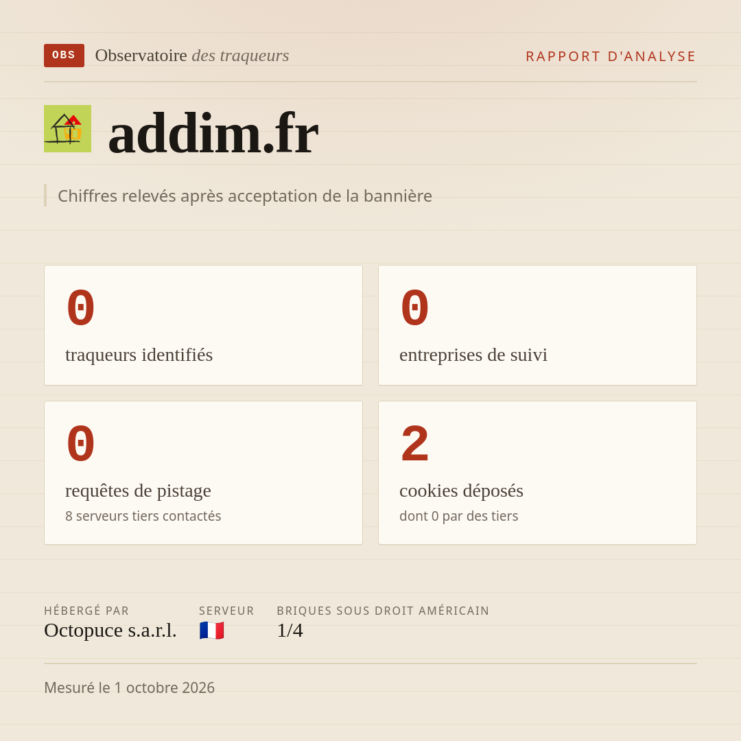 addim.fr : 0 traqueurs identifiés, 0 entreprises de suivi, 0 requêtes de pistage. Chiffres relevés après acceptation de la bannière.