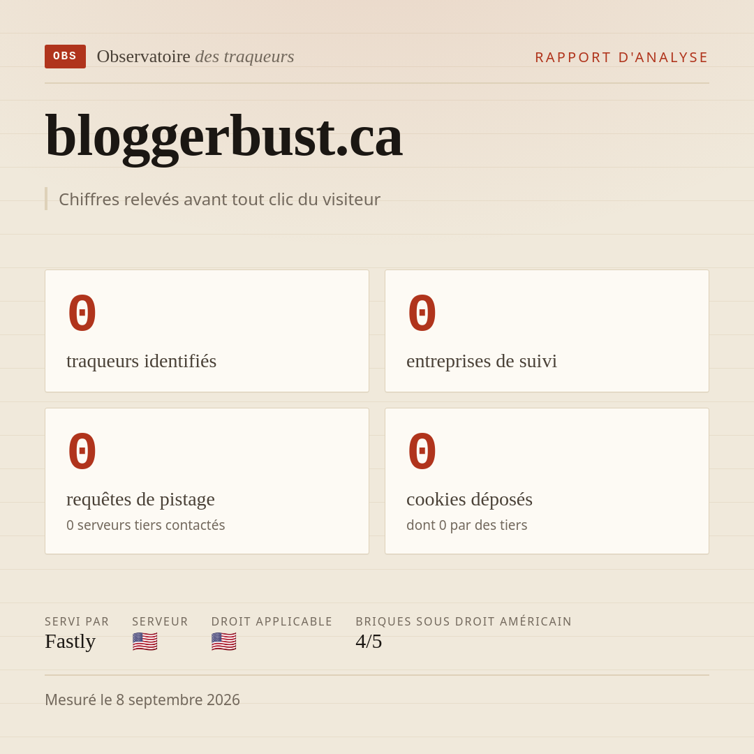 bloggerbust.ca : 0 traqueurs identifiés, 0 entreprises de suivi, 0 requêtes de pistage. Chiffres relevés avant tout clic du visiteur.