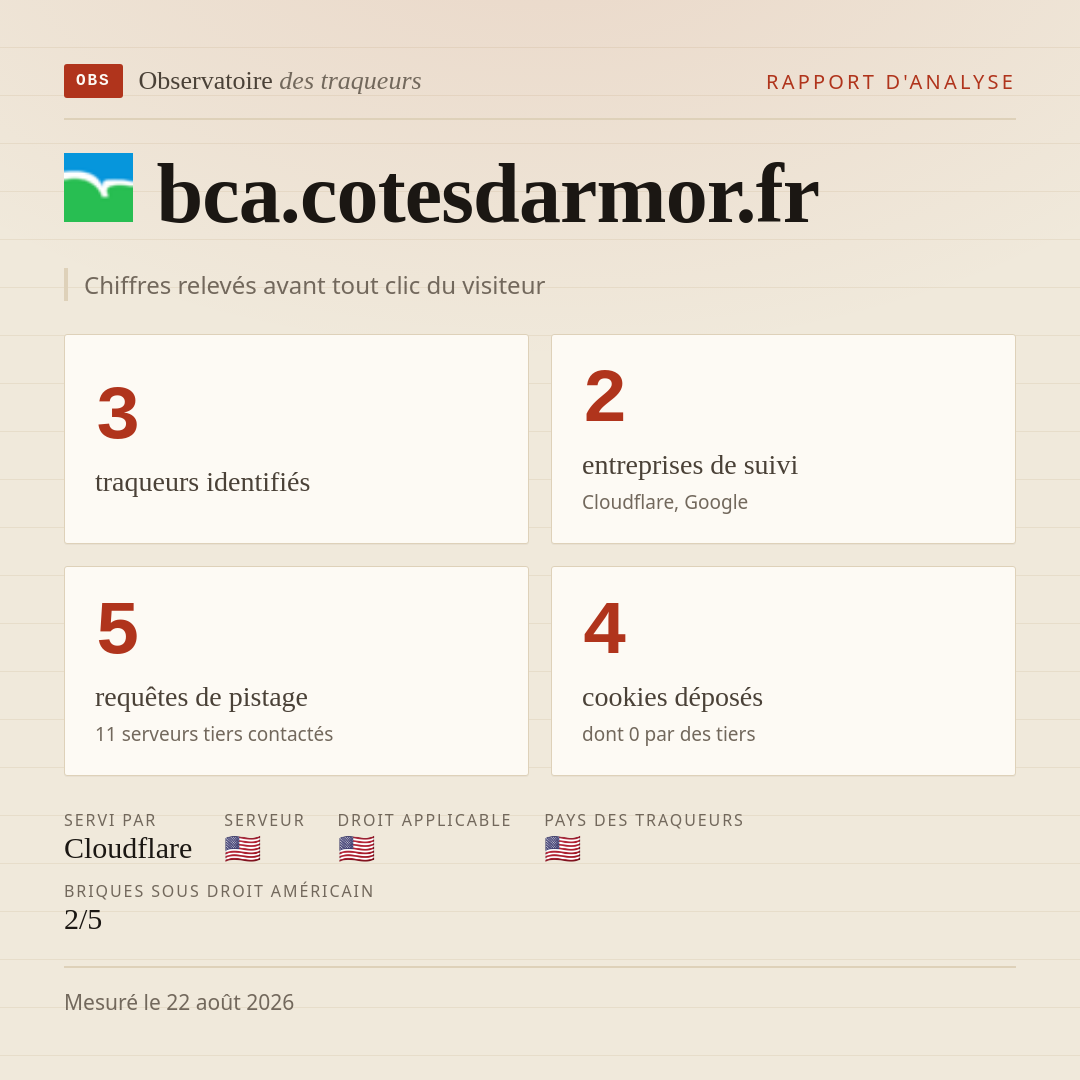 bca.cotesdarmor.fr : 3 traqueurs identifiés, 2 entreprises de suivi, 5 requêtes de pistage. Chiffres relevés avant tout clic du visiteur.