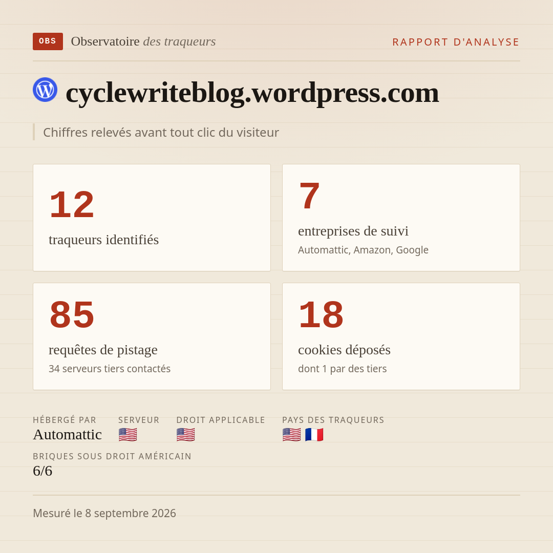 cyclewriteblog.wordpress.com : 12 traqueurs identifiés, 7 entreprises de suivi, 85 requêtes de pistage. Chiffres relevés avant tout clic du visiteur.