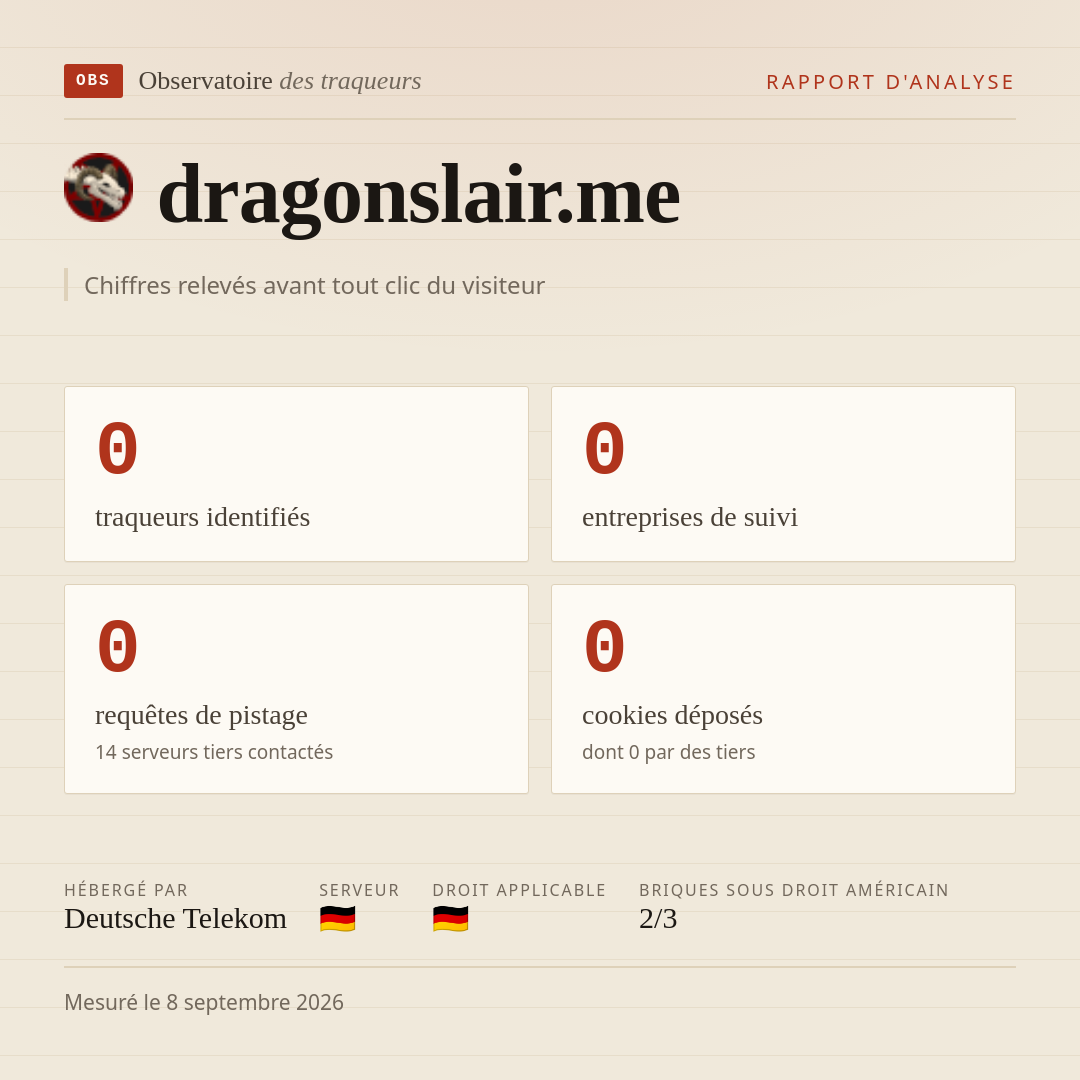 dragonslair.me : 0 traqueurs identifiés, 0 entreprises de suivi, 0 requêtes de pistage. Chiffres relevés avant tout clic du visiteur.