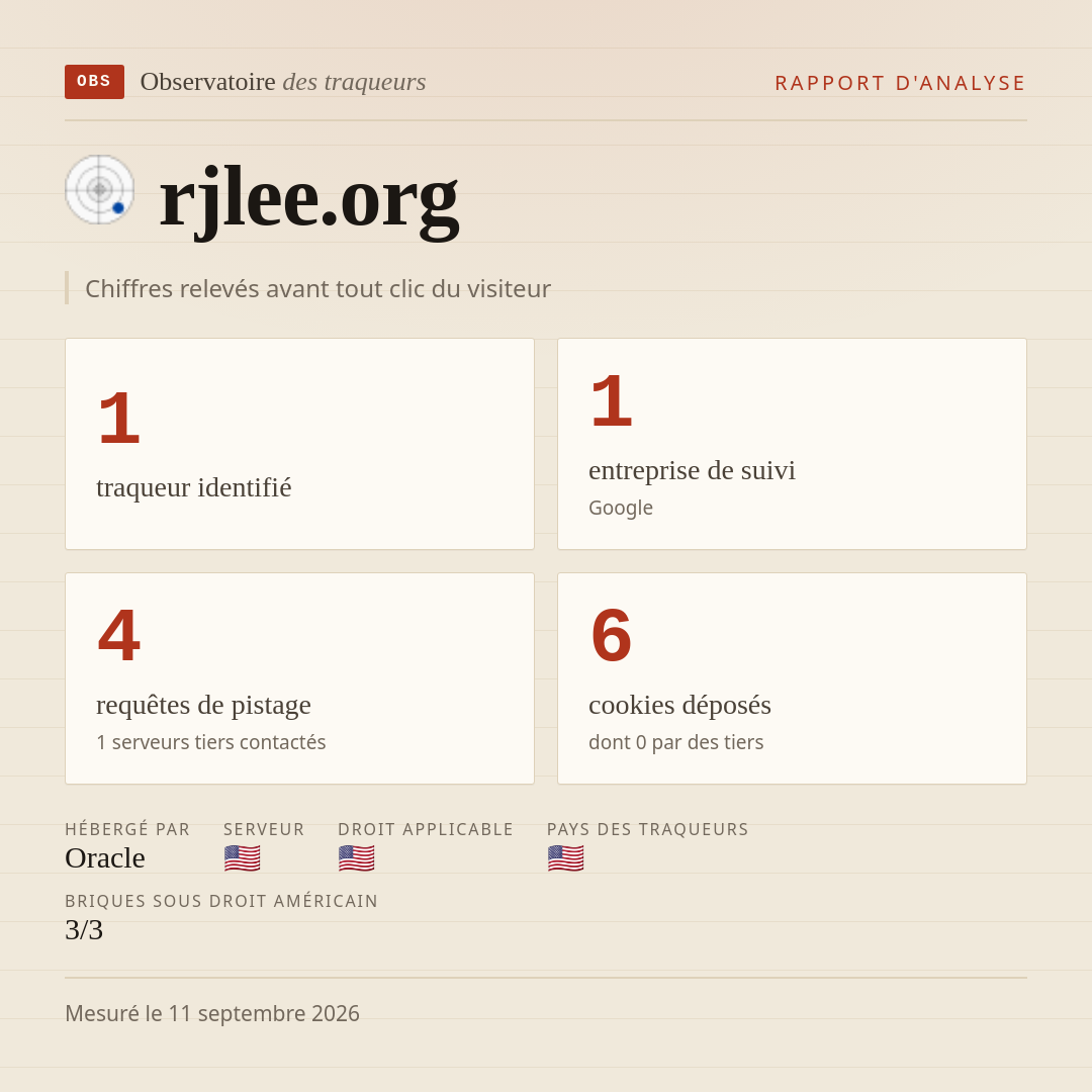 rjlee.org : 1 traqueur identifié, 1 entreprise de suivi, 4 requêtes de pistage. Chiffres relevés avant tout clic du visiteur.