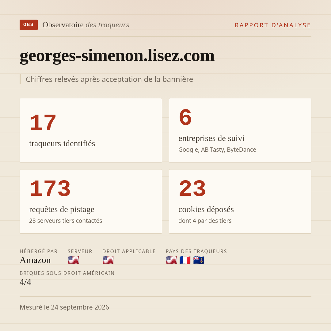 georges-simenon.lisez.com : 17 traqueurs identifiés, 6 entreprises de suivi, 173 requêtes de pistage. Chiffres relevés après acceptation de la bannière.