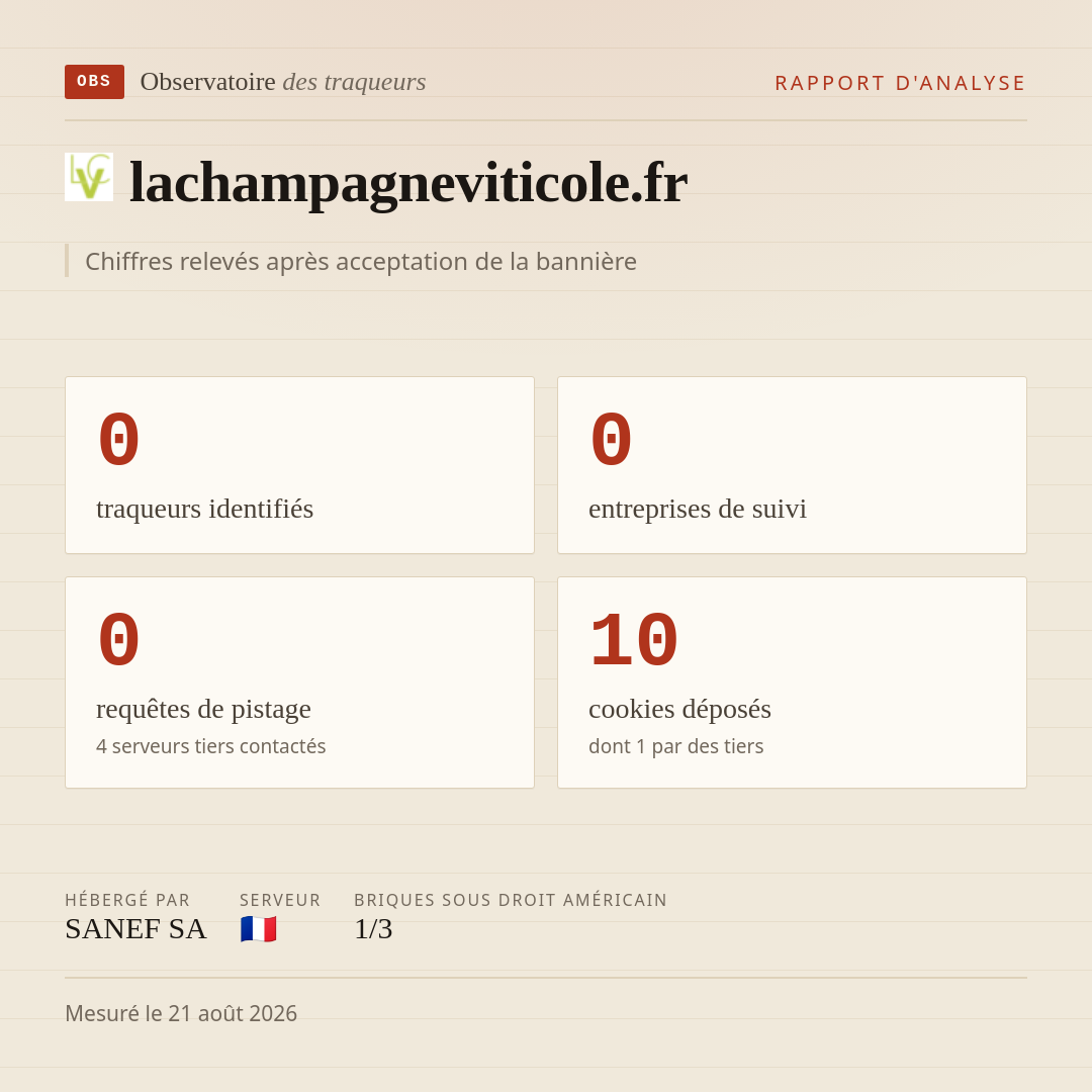 lachampagneviticole.fr : 0 traqueurs identifiés, 0 entreprises de suivi, 0 requêtes de pistage. Chiffres relevés après acceptation de la bannière.