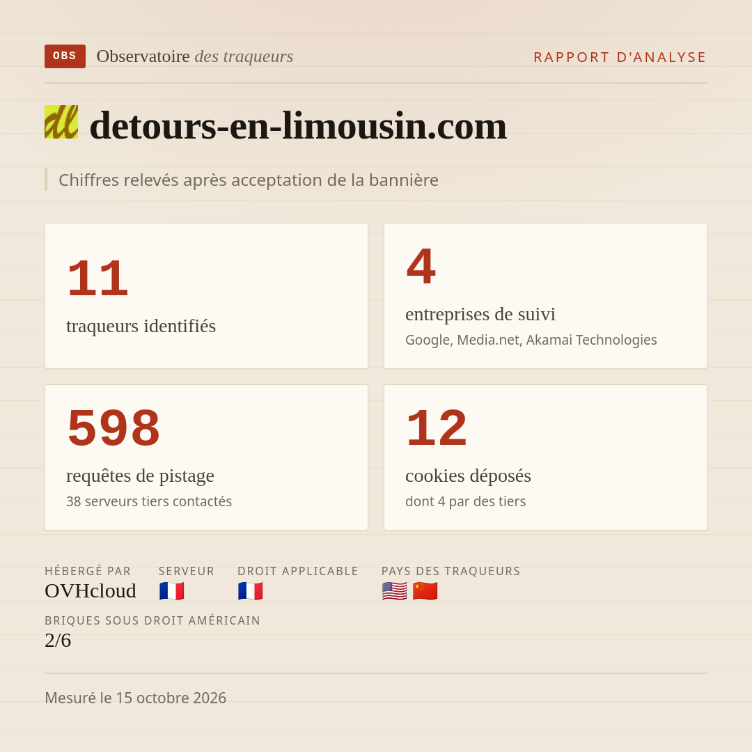 detours-en-limousin.com : 11 traqueurs identifiés, 4 entreprises de suivi, 598 requêtes de pistage. Chiffres relevés après acceptation de la bannière.