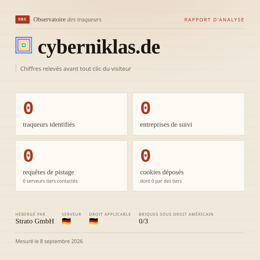 cyberniklas.de : 0 traqueurs identifiés, 0 entreprises de suivi, 0 requêtes de pistage. Chiffres relevés avant tout clic du visiteur.