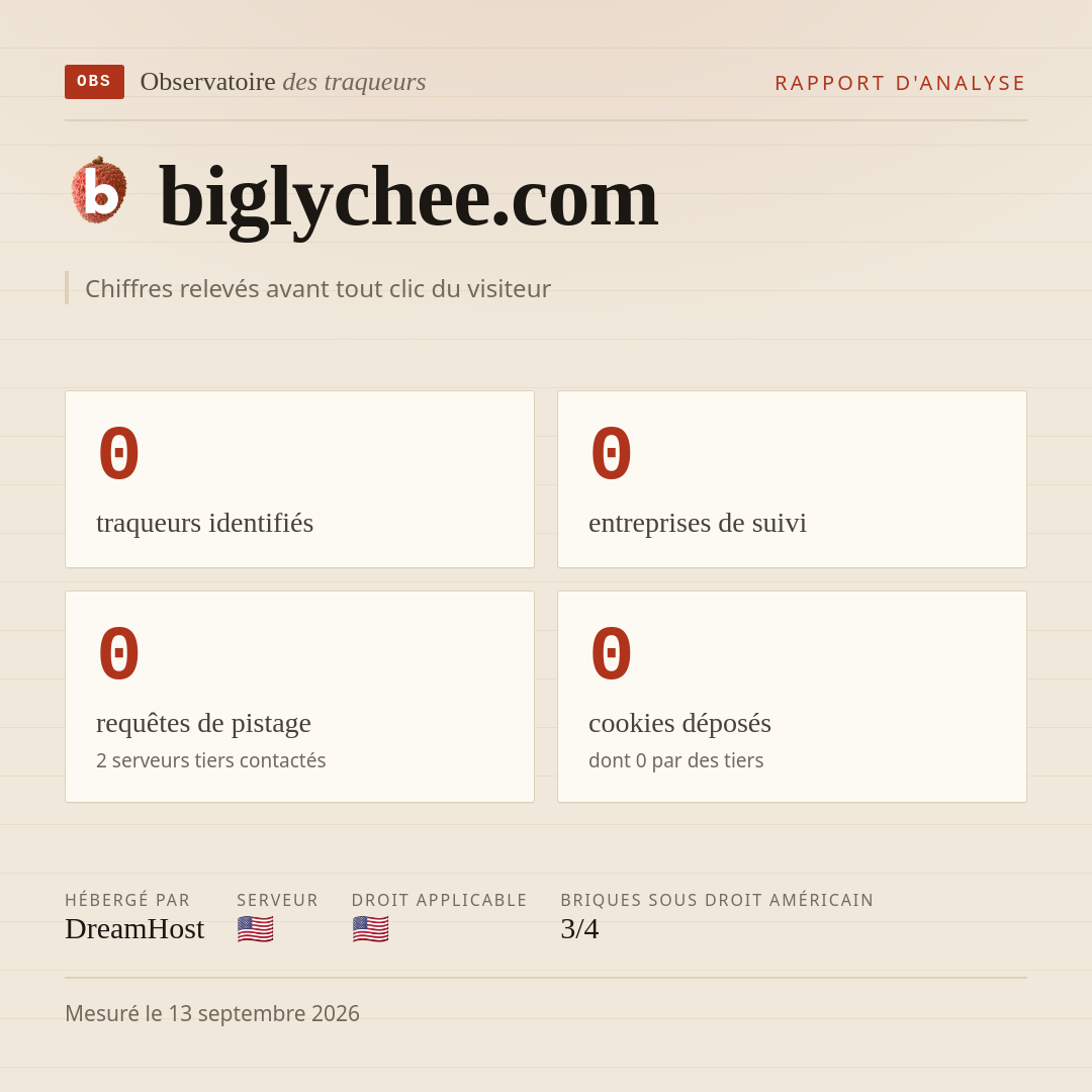 biglychee.com : 0 traqueurs identifiés, 0 entreprises de suivi, 0 requêtes de pistage. Chiffres relevés avant tout clic du visiteur.