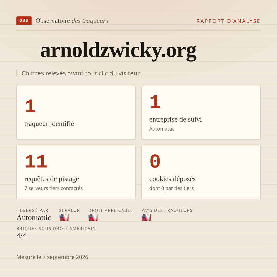 arnoldzwicky.org : 1 traqueur identifié, 1 entreprise de suivi, 11 requêtes de pistage. Chiffres relevés avant tout clic du visiteur.