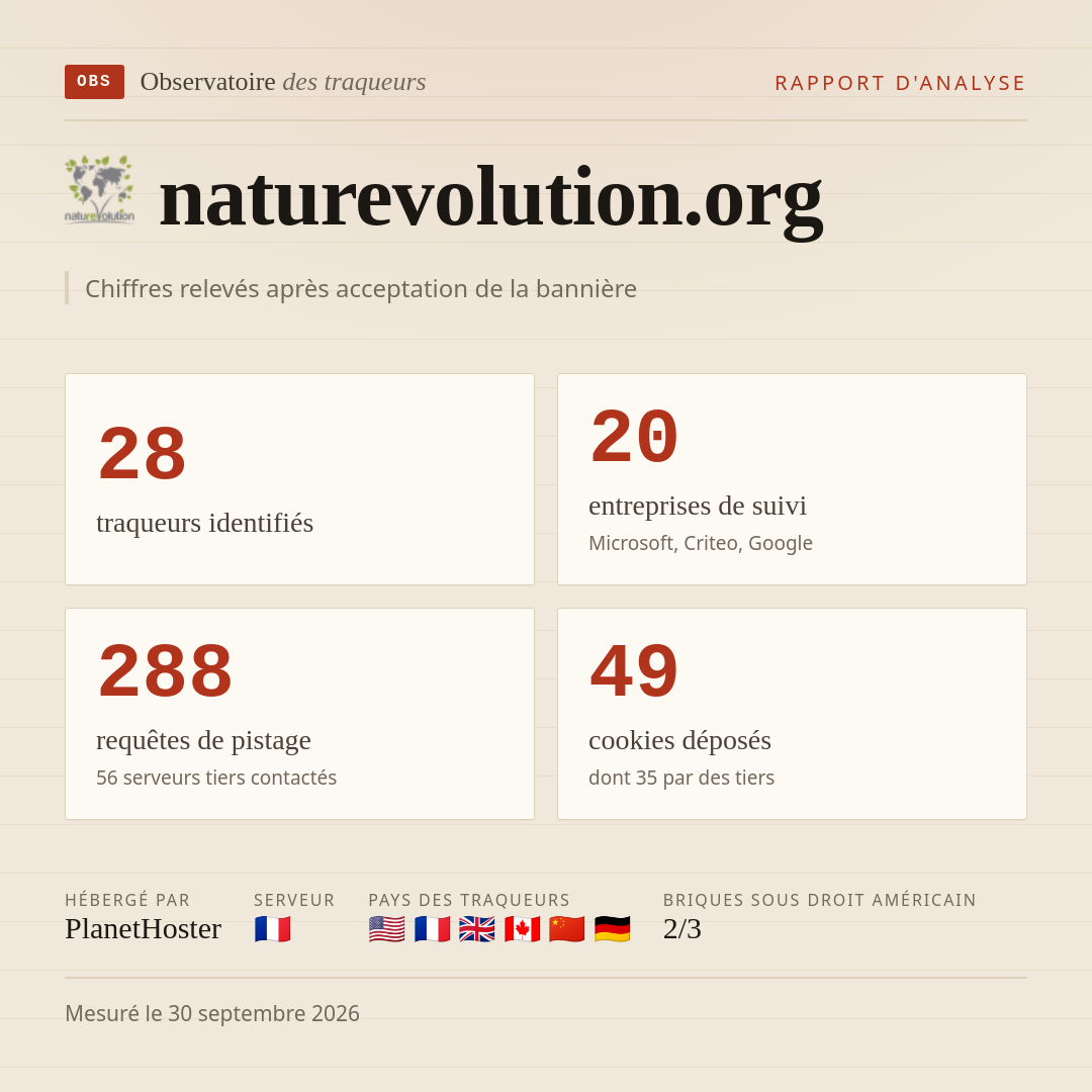 naturevolution.org : 28 traqueurs identifiés, 20 entreprises de suivi, 288 requêtes de pistage. Chiffres relevés après acceptation de la bannière.