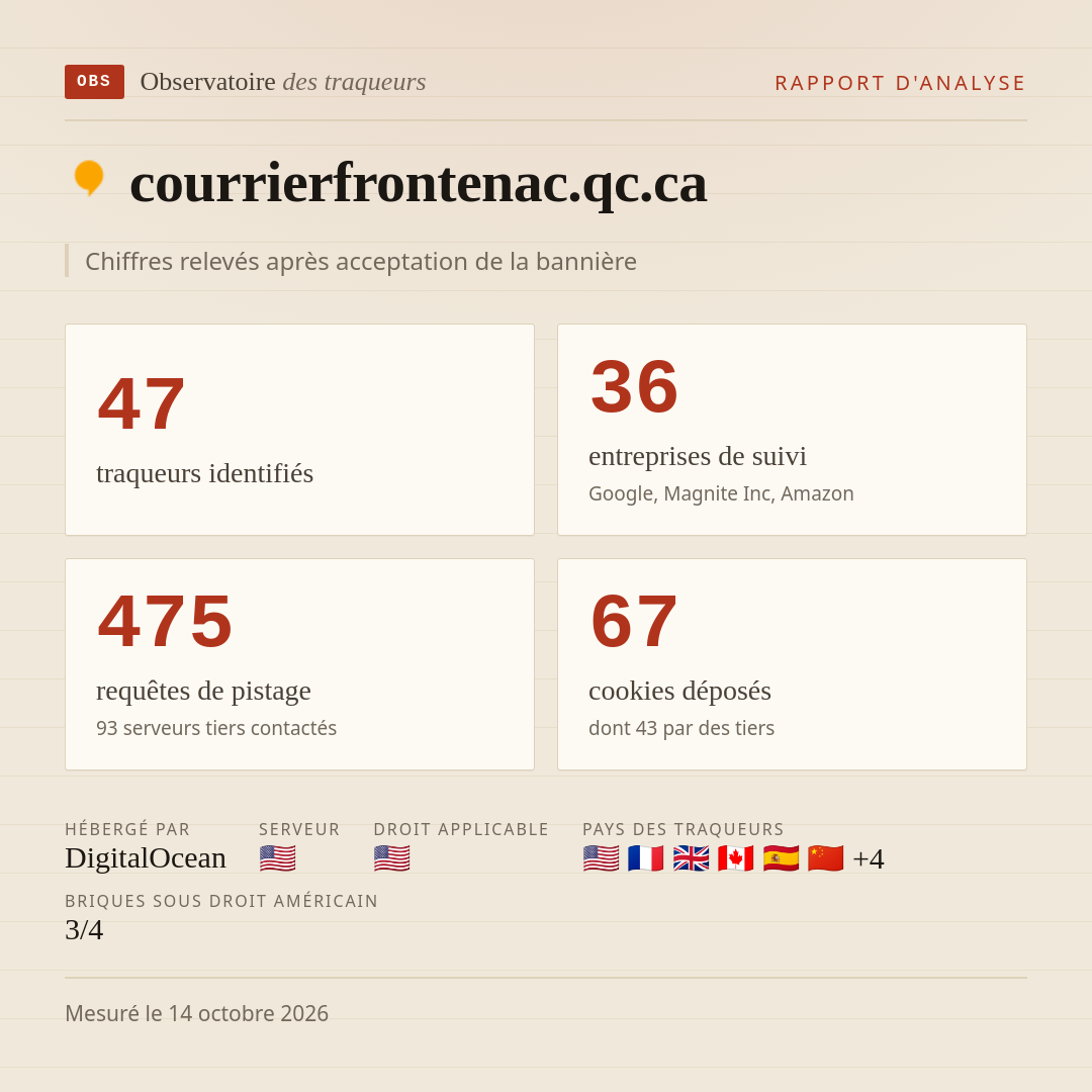 courrierfrontenac.qc.ca : 47 traqueurs identifiés, 36 entreprises de suivi, 475 requêtes de pistage. Chiffres relevés après acceptation de la bannière.