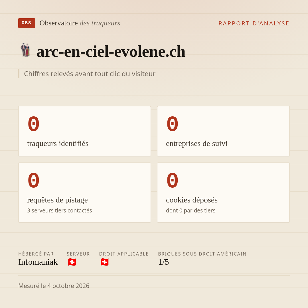 arc-en-ciel-evolene.ch : 0 traqueurs identifiés, 0 entreprises de suivi, 0 requêtes de pistage. Chiffres relevés avant tout clic du visiteur.