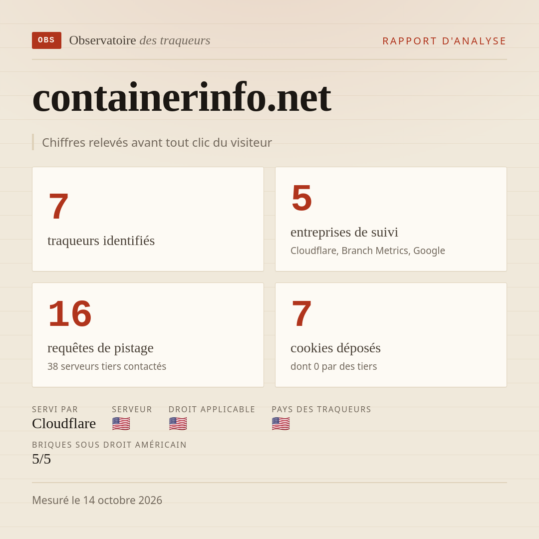 containerinfo.net : 7 traqueurs identifiés, 5 entreprises de suivi, 16 requêtes de pistage. Chiffres relevés avant tout clic du visiteur.