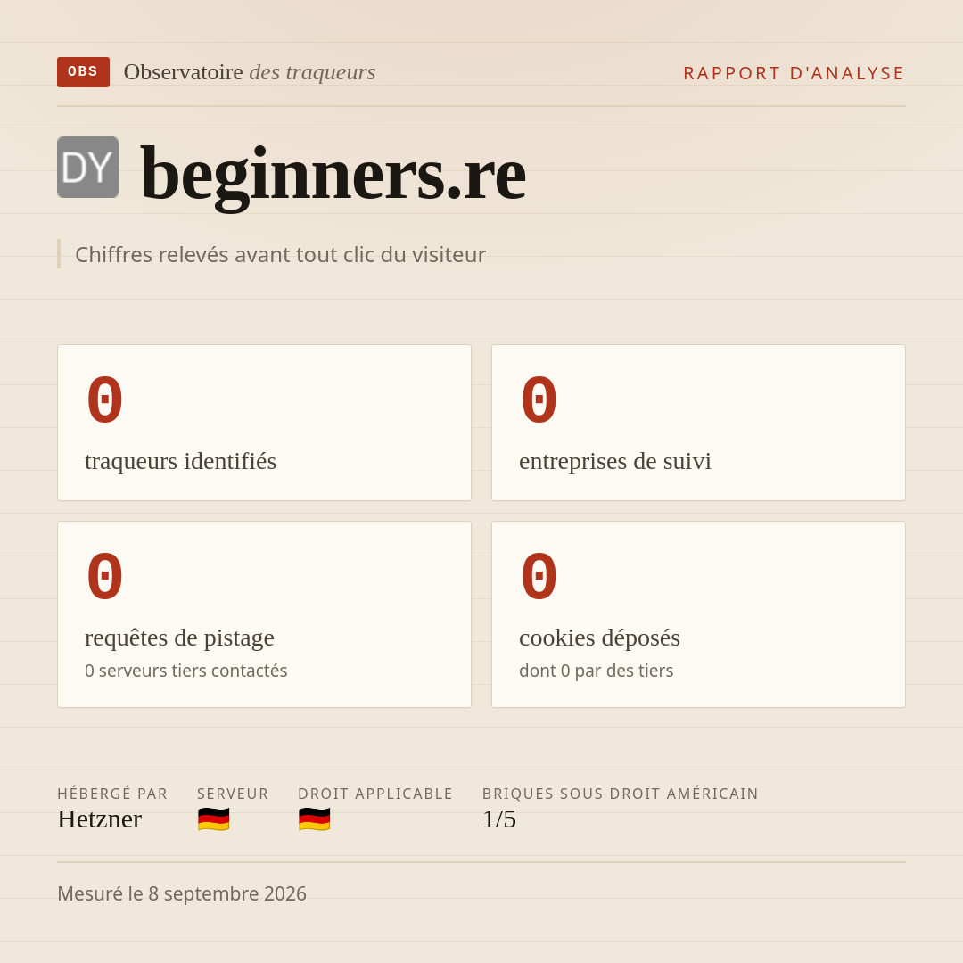 beginners.re : 0 traqueurs identifiés, 0 entreprises de suivi, 0 requêtes de pistage. Chiffres relevés avant tout clic du visiteur.