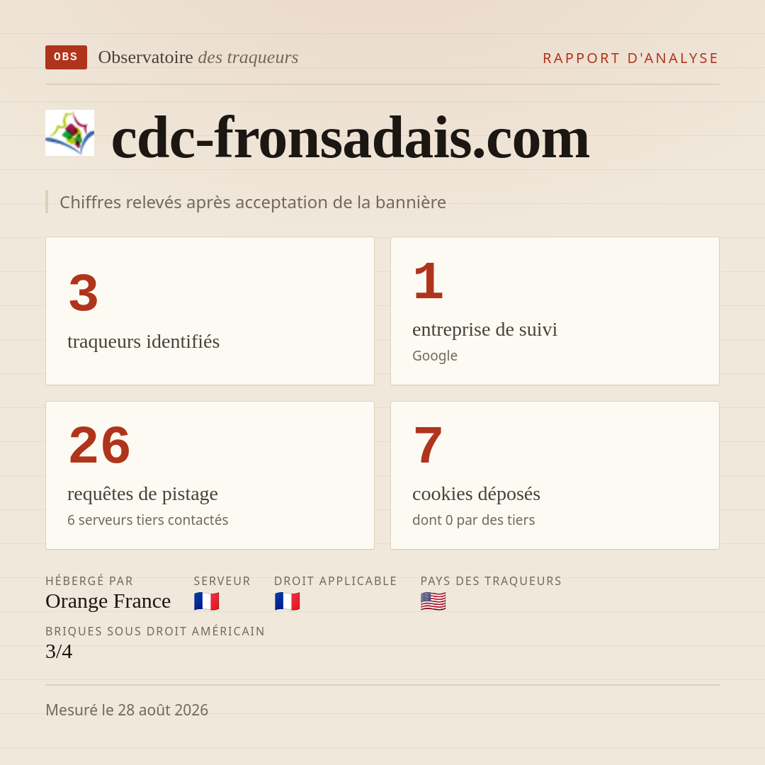cdc-fronsadais.com : 3 traqueurs identifiés, 1 entreprise de suivi, 26 requêtes de pistage. Chiffres relevés après acceptation de la bannière.