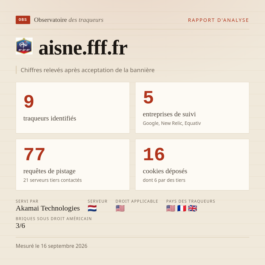 aisne.fff.fr : 9 traqueurs identifiés, 5 entreprises de suivi, 77 requêtes de pistage. Chiffres relevés après acceptation de la bannière.