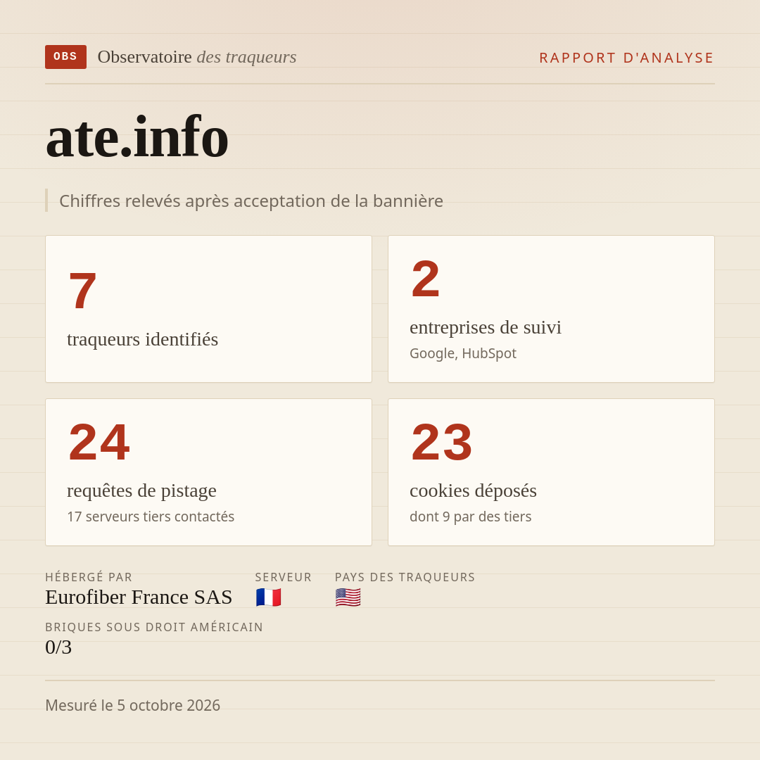 ate.info : 7 traqueurs identifiés, 2 entreprises de suivi, 24 requêtes de pistage. Chiffres relevés après acceptation de la bannière.