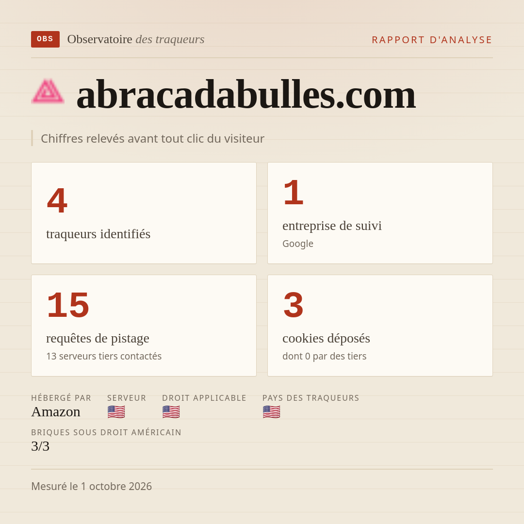 abracadabulles.com : 4 traqueurs identifiés, 1 entreprise de suivi, 15 requêtes de pistage. Chiffres relevés avant tout clic du visiteur.