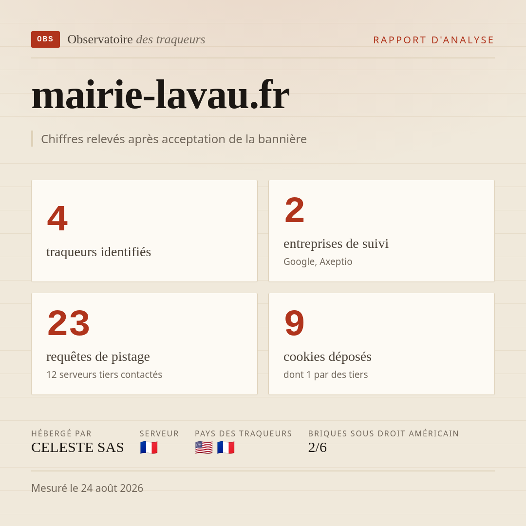 mairie-lavau.fr : 4 traqueurs identifiés, 2 entreprises de suivi, 23 requêtes de pistage. Chiffres relevés après acceptation de la bannière.