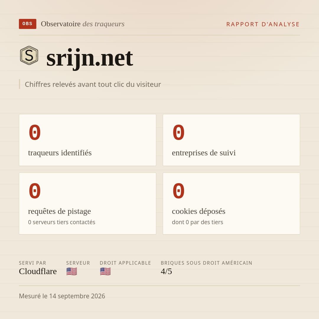 srijn.net : 0 traqueurs identifiés, 0 entreprises de suivi, 0 requêtes de pistage. Chiffres relevés avant tout clic du visiteur.