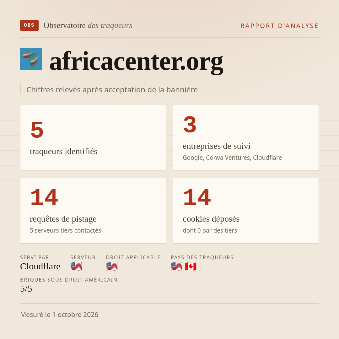 africacenter.org : 5 traqueurs identifiés, 3 entreprises de suivi, 14 requêtes de pistage. Chiffres relevés après acceptation de la bannière.