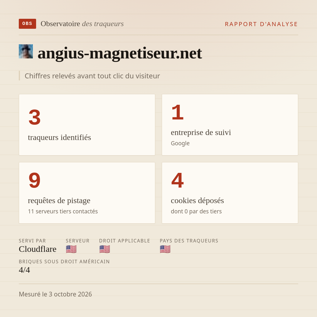 angius-magnetiseur.net : 3 traqueurs identifiés, 1 entreprise de suivi, 9 requêtes de pistage. Chiffres relevés avant tout clic du visiteur.