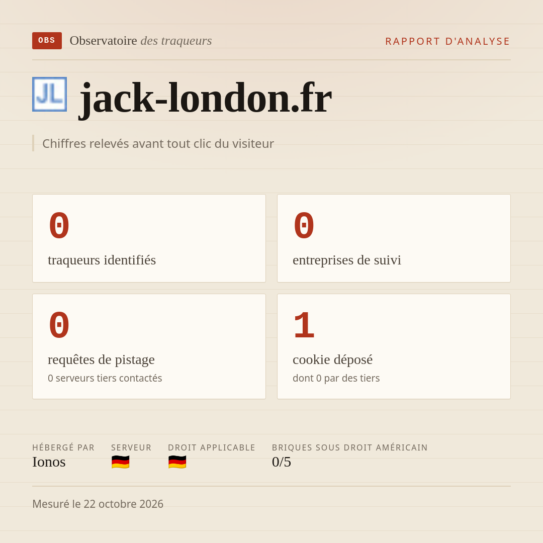 jack-london.fr : 0 traqueurs identifiés, 0 entreprises de suivi, 0 requêtes de pistage. Chiffres relevés avant tout clic du visiteur.