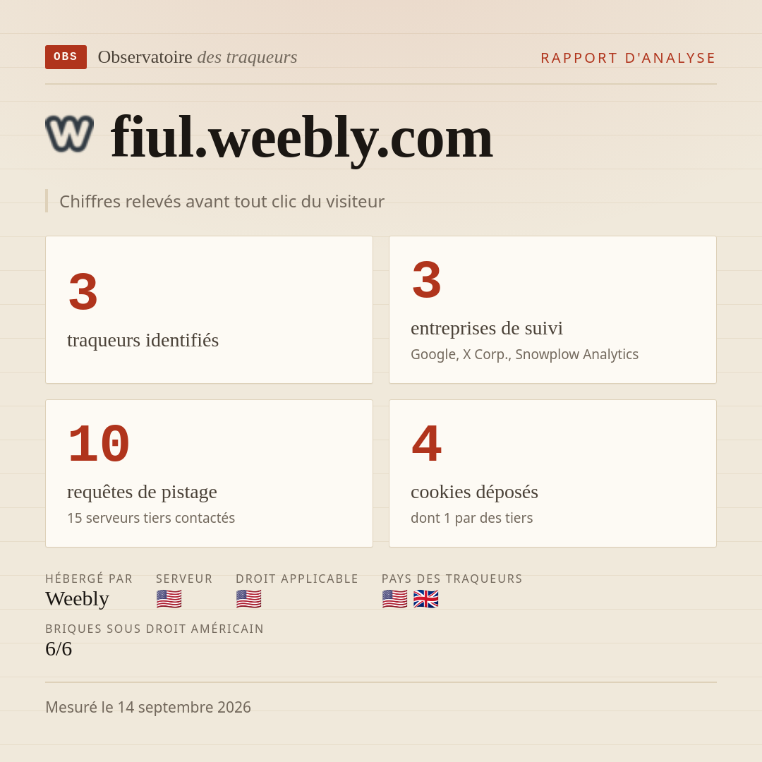 fiul.weebly.com : 3 traqueurs identifiés, 3 entreprises de suivi, 10 requêtes de pistage. Chiffres relevés avant tout clic du visiteur.