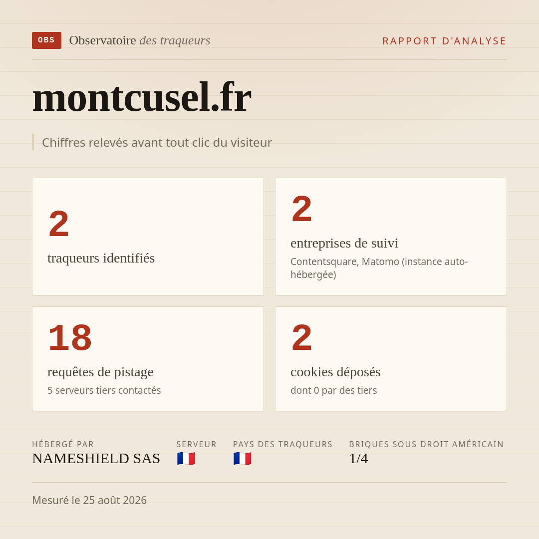 montcusel.fr : 2 traqueurs identifiés, 2 entreprises de suivi, 18 requêtes de pistage. Chiffres relevés avant tout clic du visiteur.