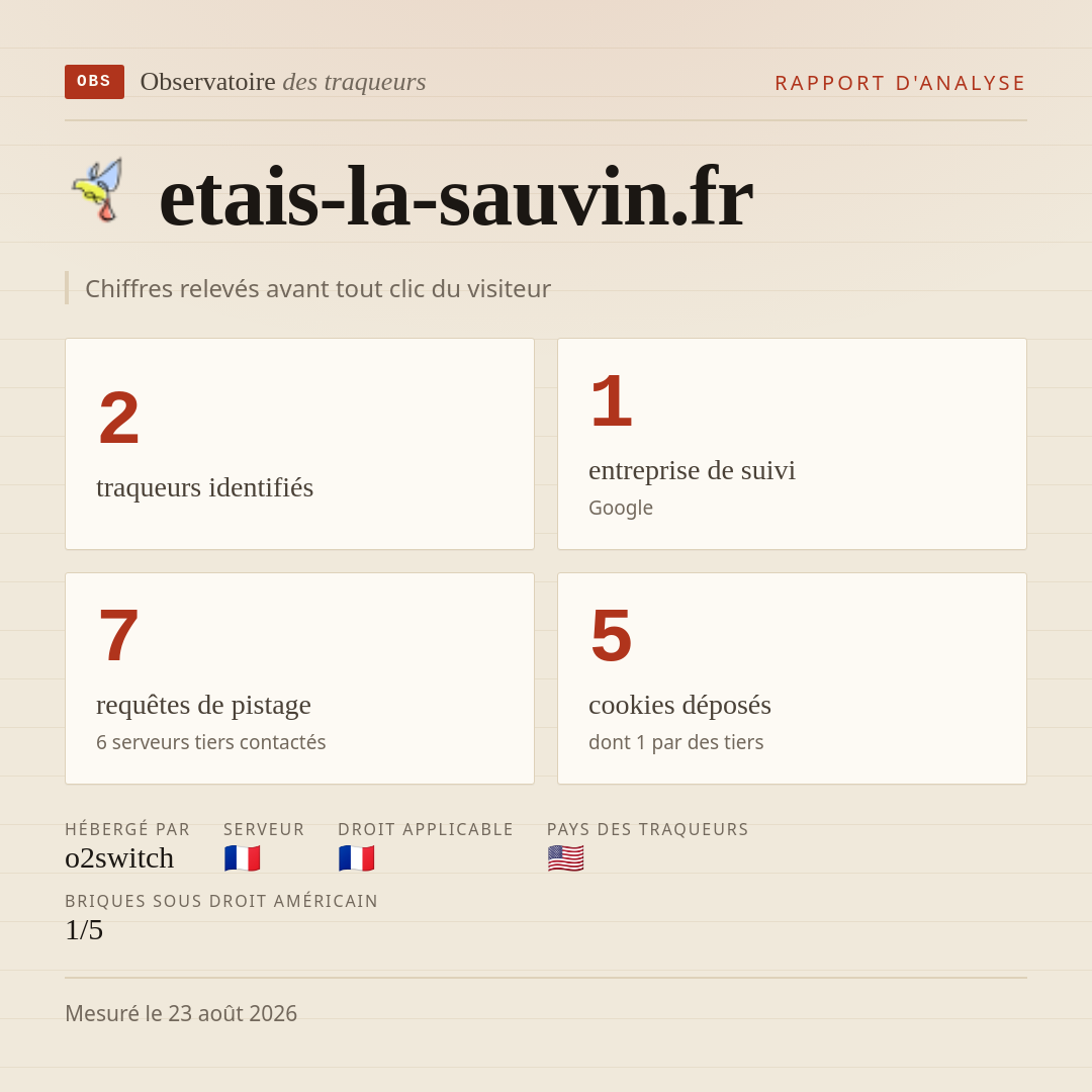 etais-la-sauvin.fr : 2 traqueurs identifiés, 1 entreprise de suivi, 7 requêtes de pistage. Chiffres relevés avant tout clic du visiteur.