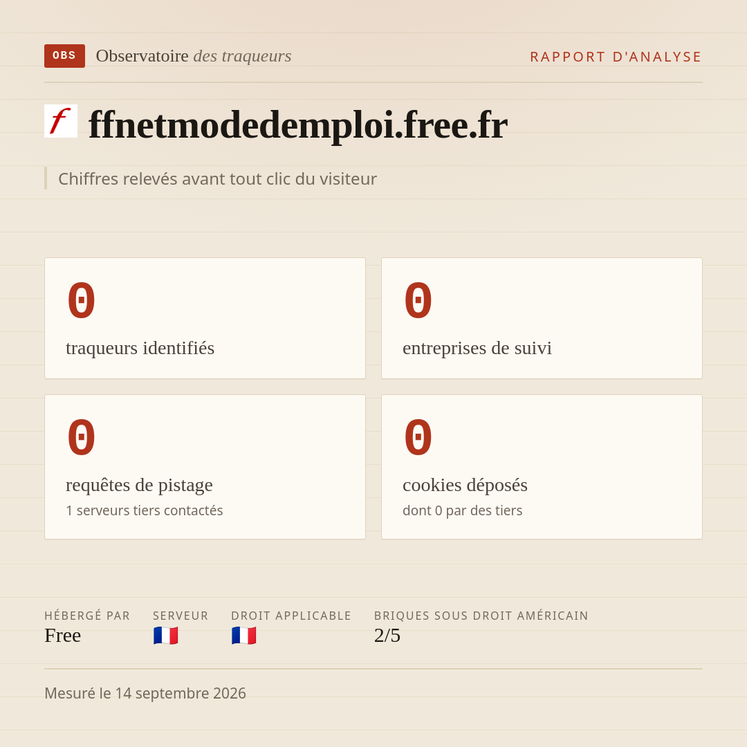 ffnetmodedemploi.free.fr : 0 traqueurs identifiés, 0 entreprises de suivi, 0 requêtes de pistage. Chiffres relevés avant tout clic du visiteur.