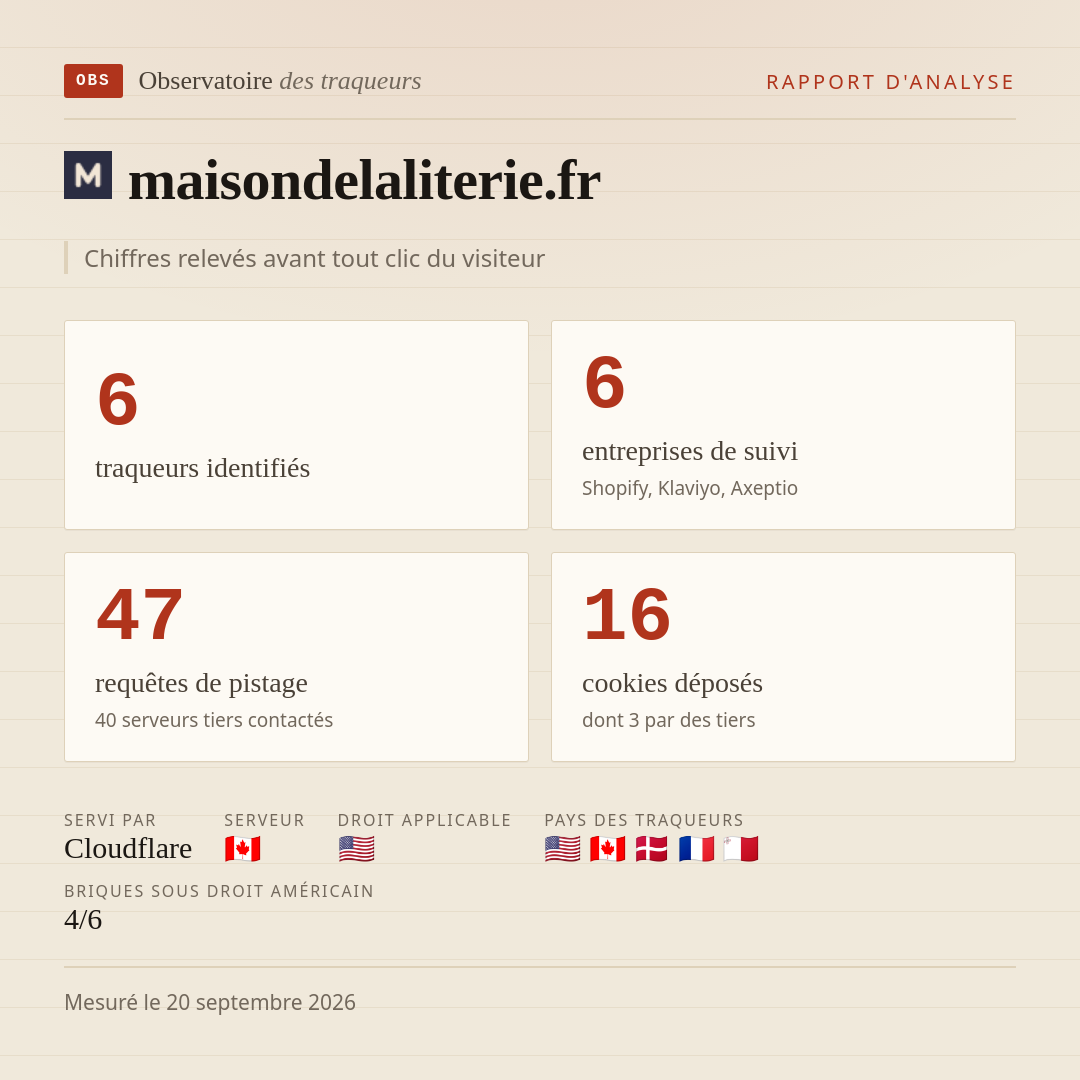 maisondelaliterie.fr : 6 traqueurs identifiés, 6 entreprises de suivi, 47 requêtes de pistage. Chiffres relevés avant tout clic du visiteur.