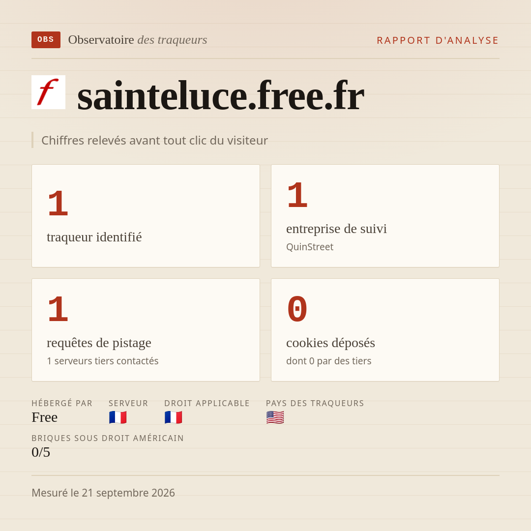 sainteluce.free.fr : 1 traqueur identifié, 1 entreprise de suivi, 1 requêtes de pistage. Chiffres relevés avant tout clic du visiteur.