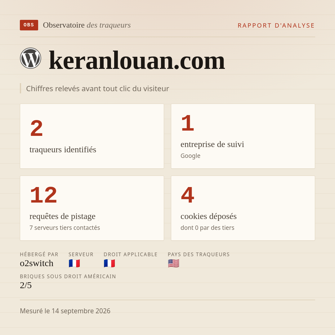 keranlouan.com : 2 traqueurs identifiés, 1 entreprise de suivi, 12 requêtes de pistage. Chiffres relevés avant tout clic du visiteur.