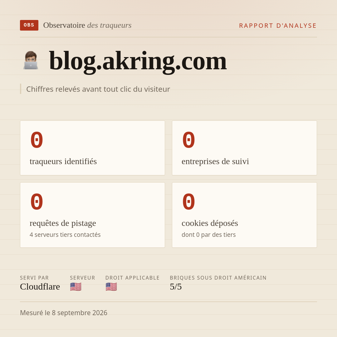 blog.akring.com : 0 traqueurs identifiés, 0 entreprises de suivi, 0 requêtes de pistage. Chiffres relevés avant tout clic du visiteur.