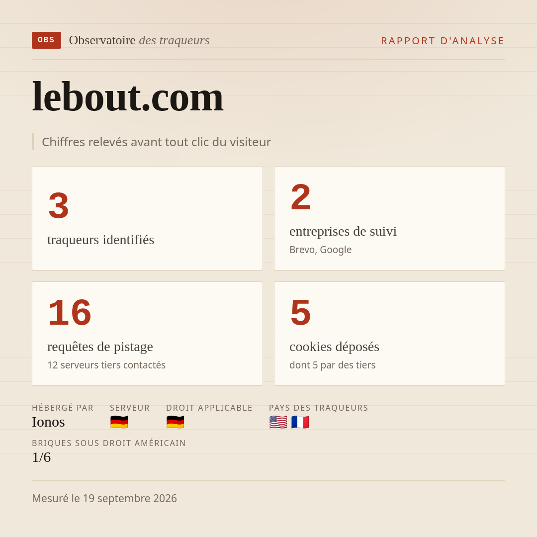 lebout.com : 3 traqueurs identifiés, 2 entreprises de suivi, 16 requêtes de pistage. Chiffres relevés avant tout clic du visiteur.