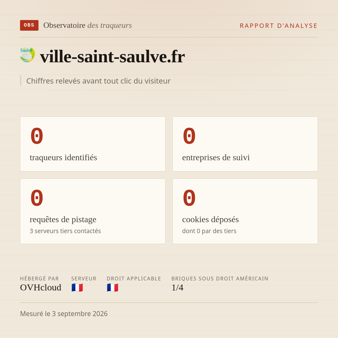 ville-saint-saulve.fr : 0 traqueurs identifiés, 0 entreprises de suivi, 0 requêtes de pistage. Chiffres relevés avant tout clic du visiteur.