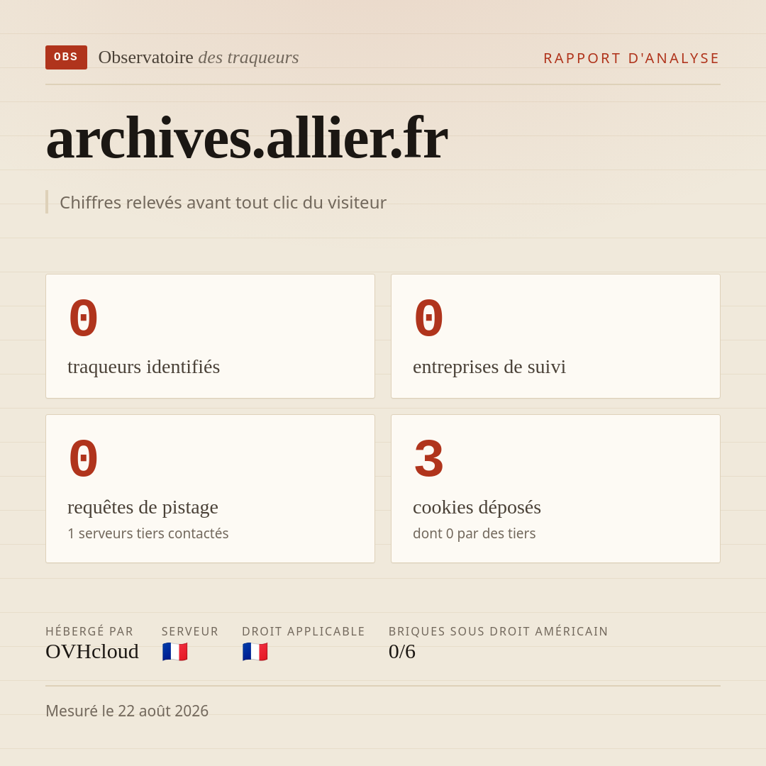 archives.allier.fr : 0 traqueurs identifiés, 0 entreprises de suivi, 0 requêtes de pistage. Chiffres relevés avant tout clic du visiteur.