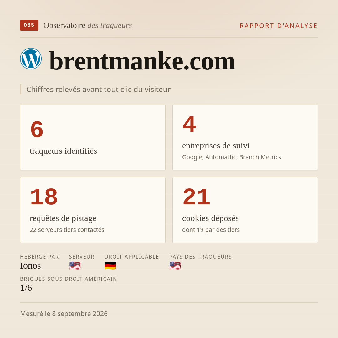 brentmanke.com : 6 traqueurs identifiés, 4 entreprises de suivi, 18 requêtes de pistage. Chiffres relevés avant tout clic du visiteur.