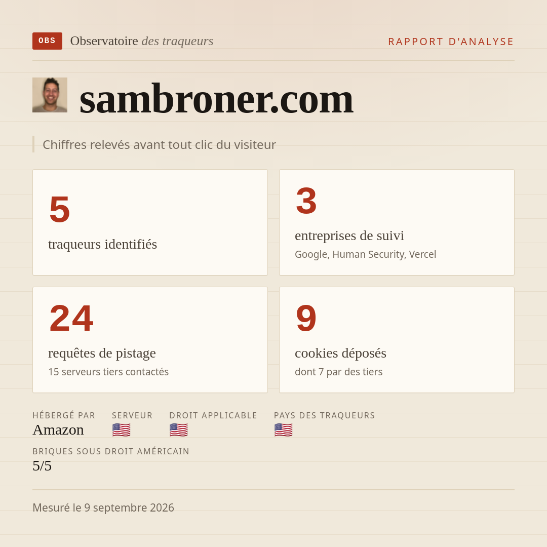 sambroner.com : 5 traqueurs identifiés, 3 entreprises de suivi, 24 requêtes de pistage. Chiffres relevés avant tout clic du visiteur.