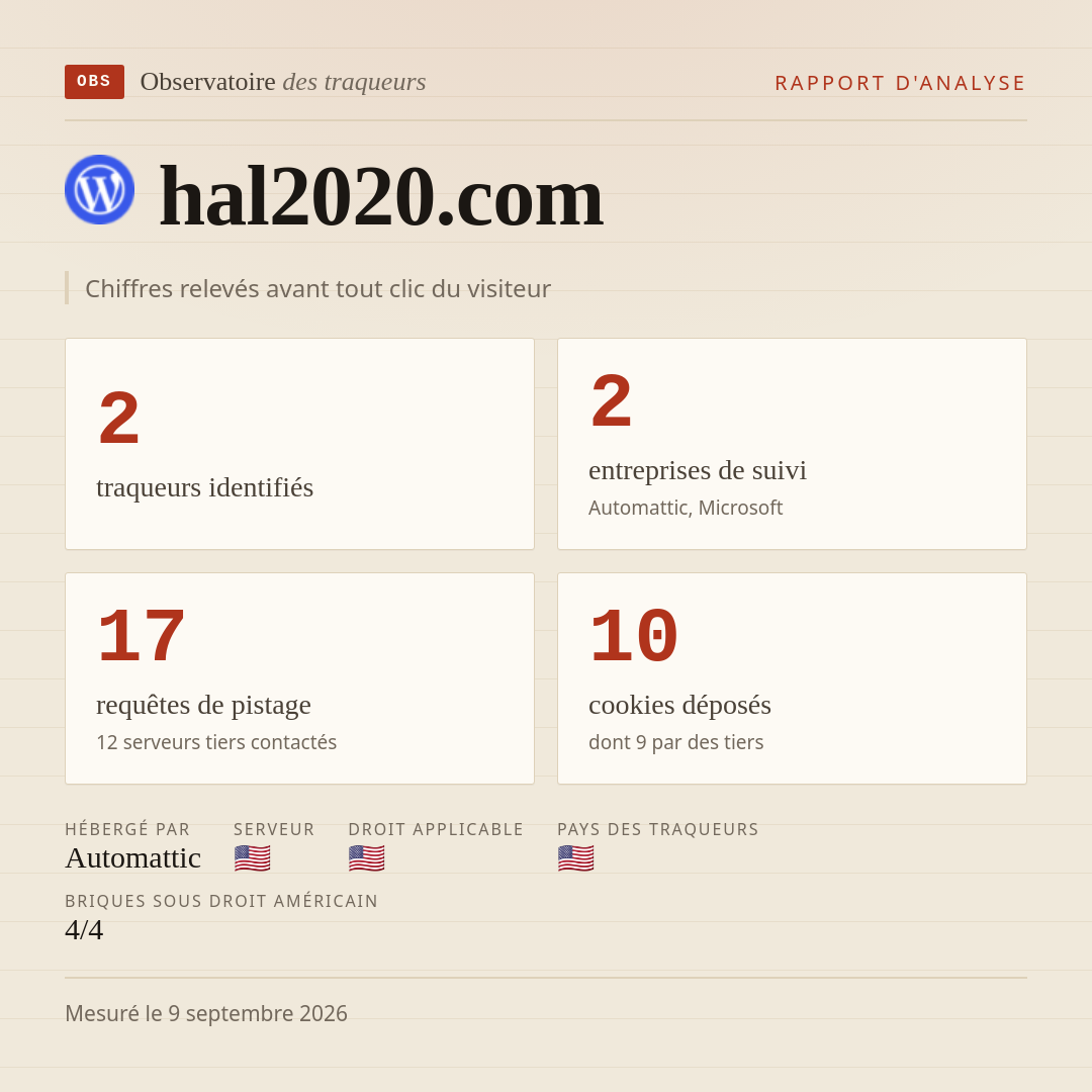 hal2020.com : 2 traqueurs identifiés, 2 entreprises de suivi, 17 requêtes de pistage. Chiffres relevés avant tout clic du visiteur.