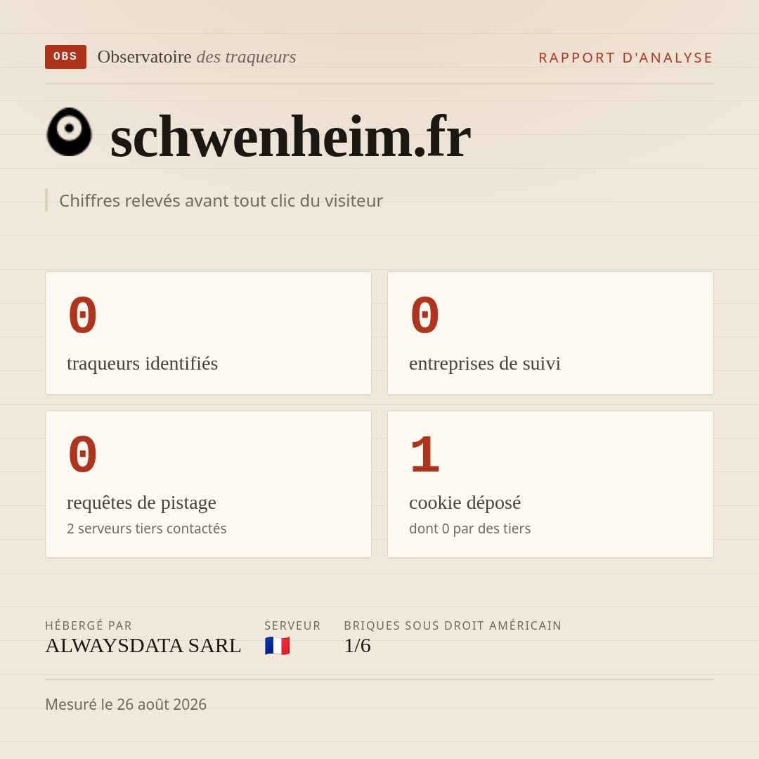 schwenheim.fr : 0 traqueurs identifiés, 0 entreprises de suivi, 0 requêtes de pistage. Chiffres relevés avant tout clic du visiteur.