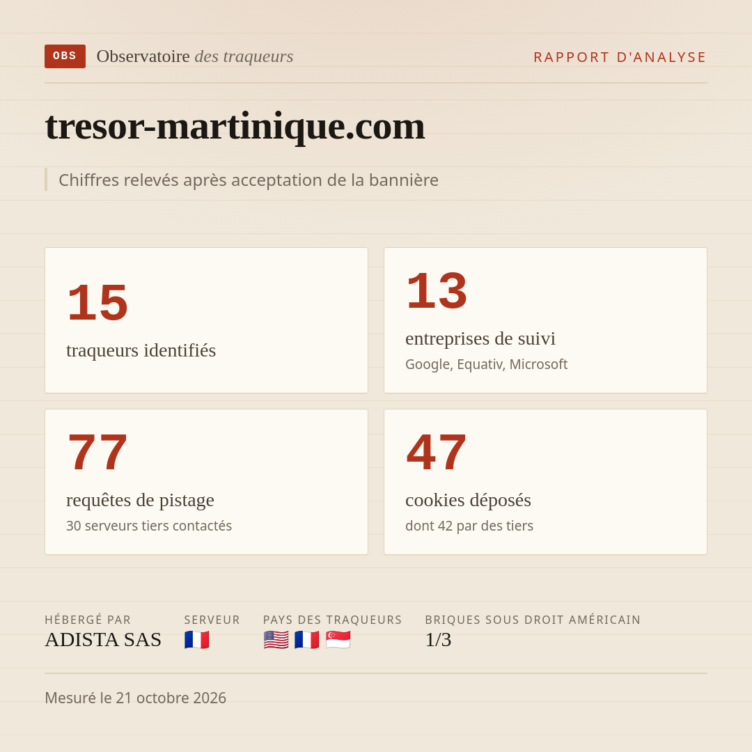 tresor-martinique.com : 15 traqueurs identifiés, 13 entreprises de suivi, 77 requêtes de pistage. Chiffres relevés après acceptation de la bannière.