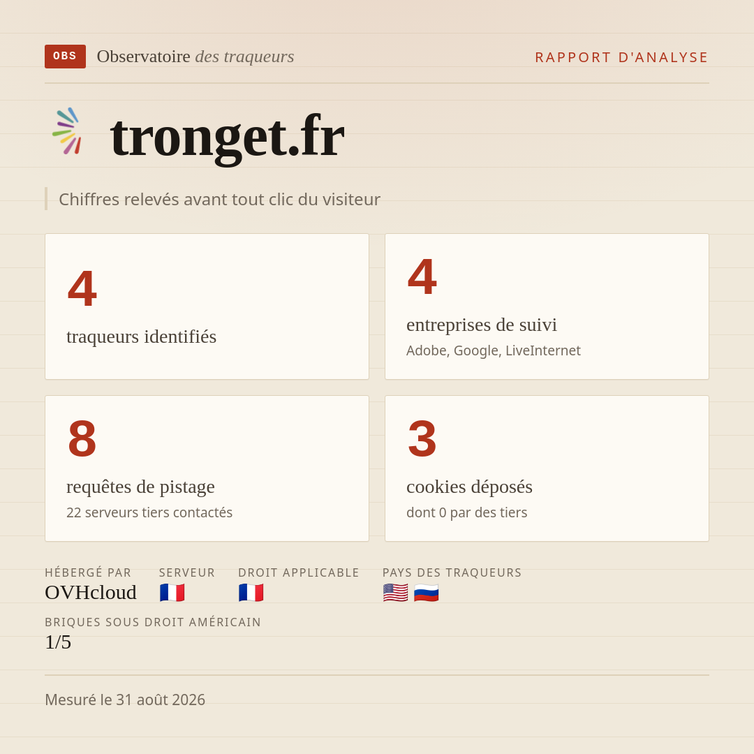 tronget.fr : 4 traqueurs identifiés, 4 entreprises de suivi, 8 requêtes de pistage. Chiffres relevés avant tout clic du visiteur.
