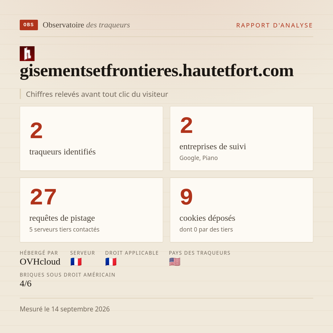 gisementsetfrontieres.hautetfort.com : 2 traqueurs identifiés, 2 entreprises de suivi, 27 requêtes de pistage. Chiffres relevés avant tout clic du visiteur.