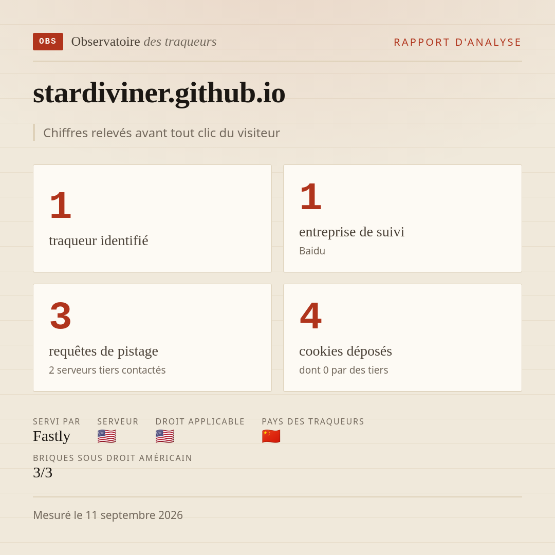 stardiviner.github.io : 1 traqueur identifié, 1 entreprise de suivi, 3 requêtes de pistage. Chiffres relevés avant tout clic du visiteur.